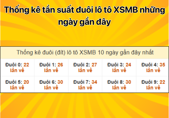 Dự đoán XSMB 29/11 - Dự đoán xổ số miền Bắc 29/11/2024 hôm nay